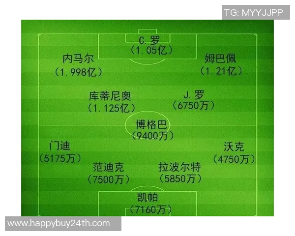 全球顶级足球球星最新身价排名变化与未来走势解析